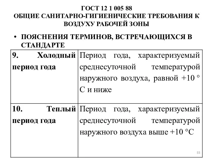 ГОСТ 12 1 005 88 ОБЩИЕ САНИТАРНО-ГИГИЕНИЧЕСКИЕ ТРЕБОВАНИЯ К ВОЗДУХУ