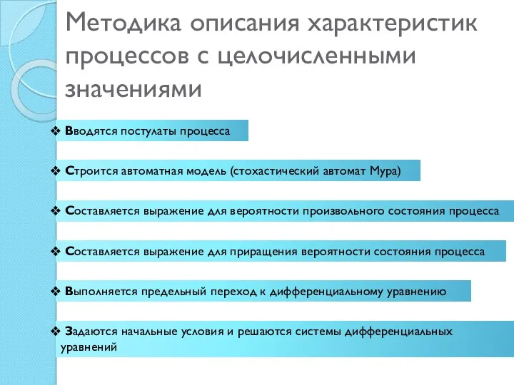 Методика описания характеристик процессов с целочисленными значениями Вводятся постулаты процесса