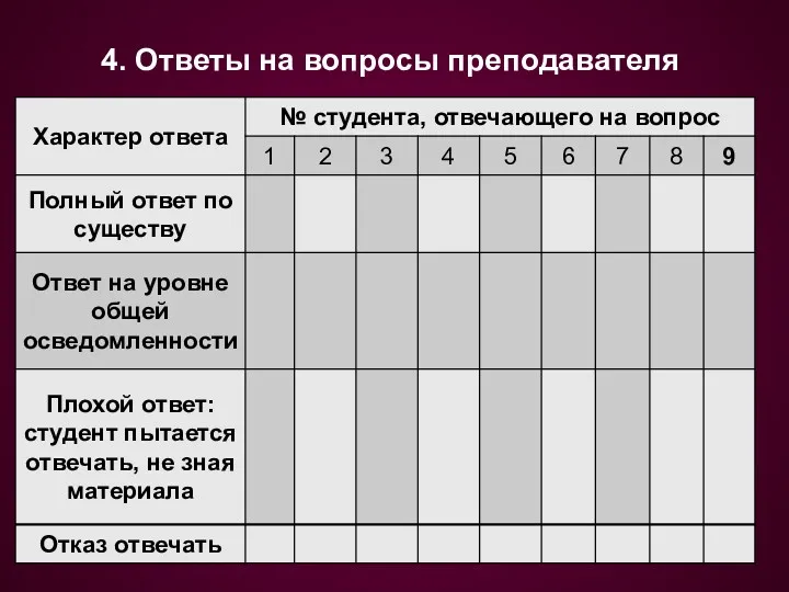 4. Ответы на вопросы преподавателя