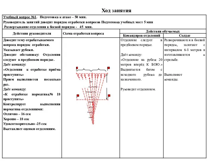 Ход занятия