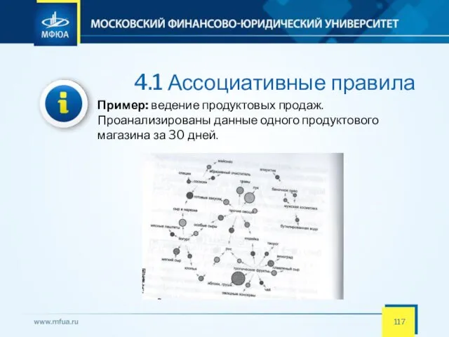 4.1 Ассоциативные правила Пример: ведение продуктовых продаж. Проанализированы данные одного продуктового магазина за 30 дней.