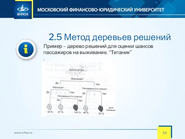 2.5 Метод деревьев решений Пример – дерево решений для оценки шансов пассажиров на выживание. “Титаник” .