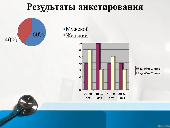 Результаты анкетирования