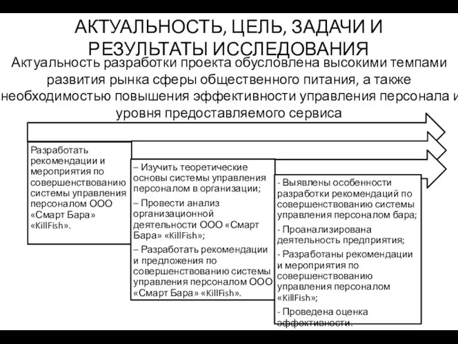 АКТУАЛЬНОСТЬ, ЦЕЛЬ, ЗАДАЧИ И РЕЗУЛЬТАТЫ ИССЛЕДОВАНИЯ Актуальность разработки проекта обусловлена