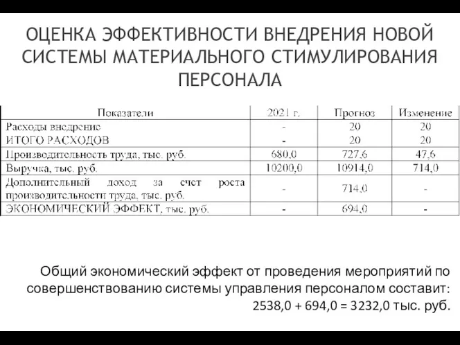 ОЦЕНКА ЭФФЕКТИВНОСТИ ВНЕДРЕНИЯ НОВОЙ СИСТЕМЫ МАТЕРИАЛЬНОГО СТИМУЛИРОВАНИЯ ПЕРСОНАЛА Общий экономический