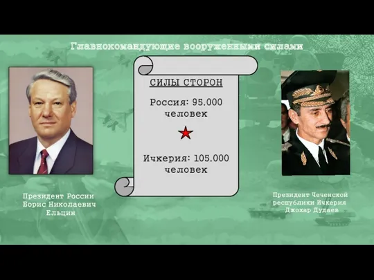 Президент России Борис Николаевич Ельцин Президент Чеченской республики Ичкерия Джохар