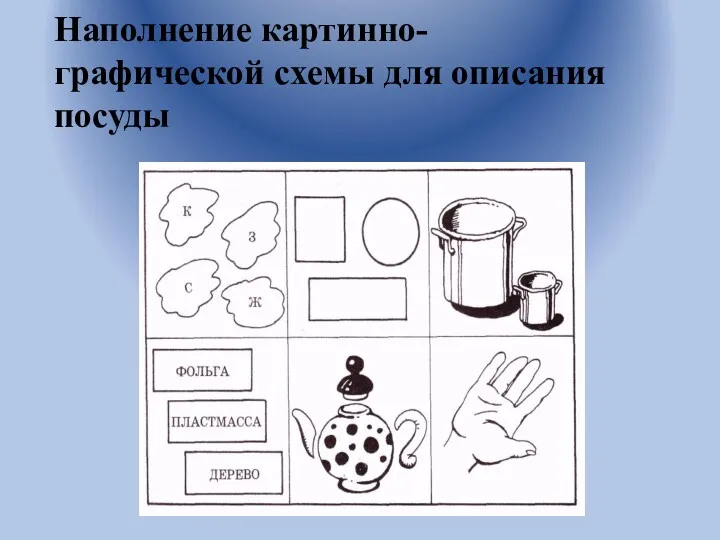 Наполнение картинно-графической схемы для описания посуды