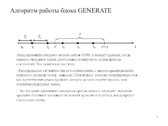 Алгоритм работы блока GENERATE