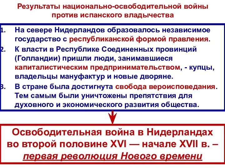 Результаты национально-освободительной войны против испанского владычества На севере Нидерландов образовалось