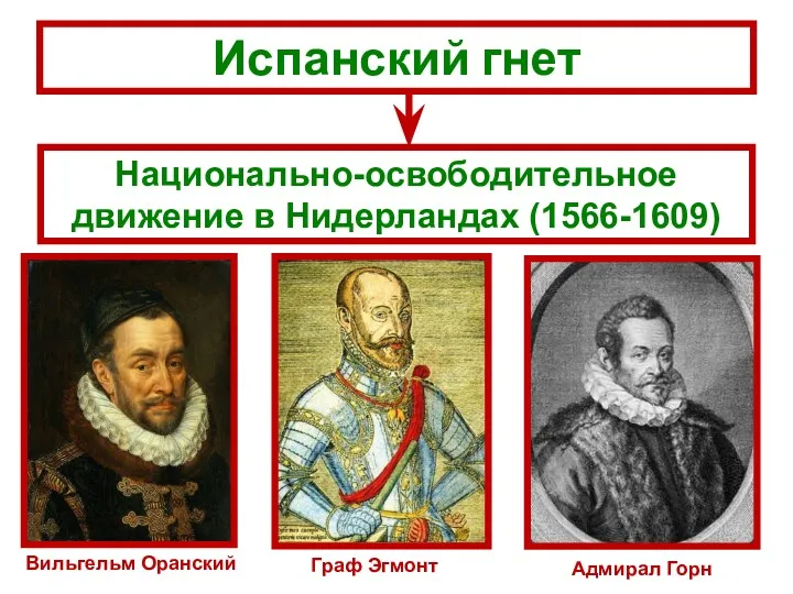 Испанский гнет Национально-освободительное движение в Нидерландах (1566-1609) Вильгельм Оранский Граф Эгмонт Адмирал Горн