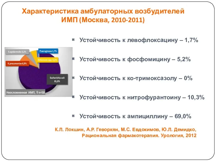 К.Л. Локшин, А.Р. Геворкян, М.С. Евдокимов, Ю.Л. Демидко, Рациональная фармакотерапия.