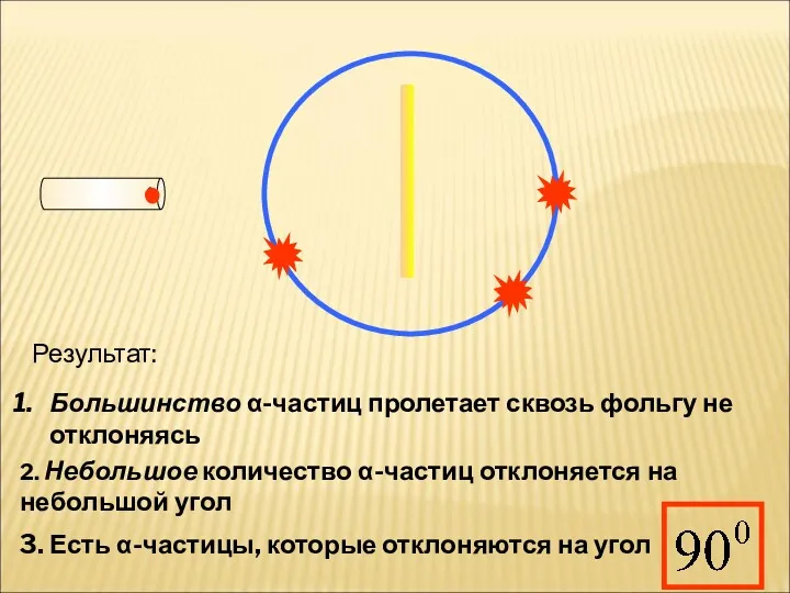 Результат: Большинство α-частиц пролетает сквозь фольгу не отклоняясь 2. Небольшое