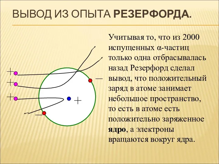 ВЫВОД ИЗ ОПЫТА РЕЗЕРФОРДА. Учитывая то, что из 2000 испущенных