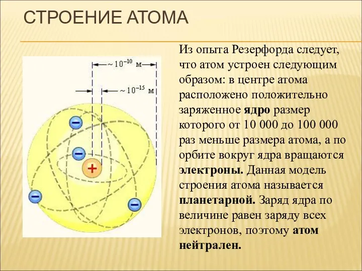 СТРОЕНИЕ АТОМА Из опыта Резерфорда следует, что атом устроен следующим