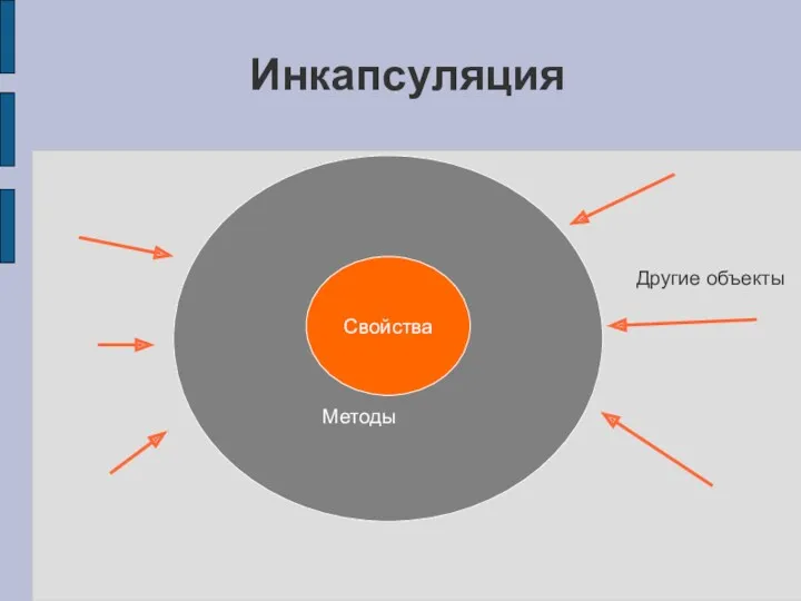 Инкапсуляция Свойства Методы Другие объекты