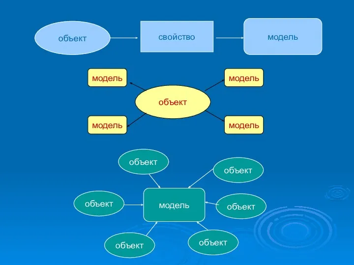 модель объект объект объект объект объект объект