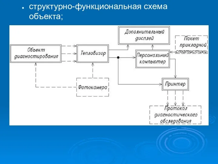 структурно-функциональная схема объекта;