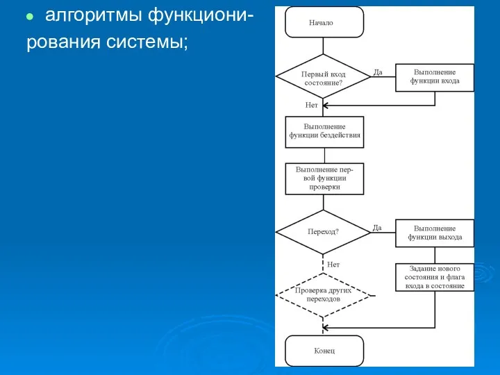 алгоритмы функциони- рования системы;