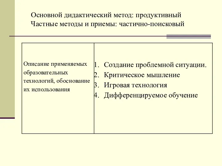 Основной дидактический метод: продуктивный Частные методы и приемы: частично-поисковый