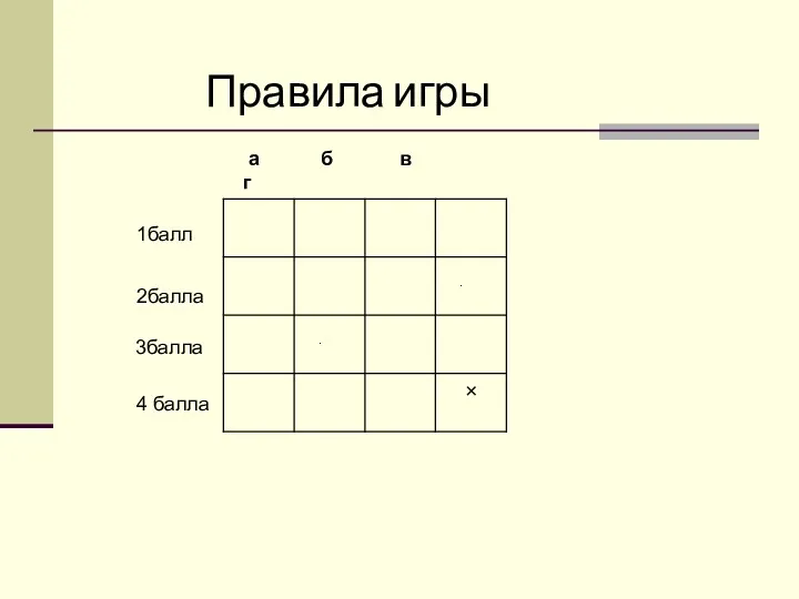 а б в г 1балл 2балла 3балла 4 балла Правила игры