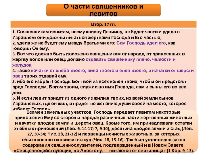 О части священников и левитов Взамен земельных участков, Господь передает