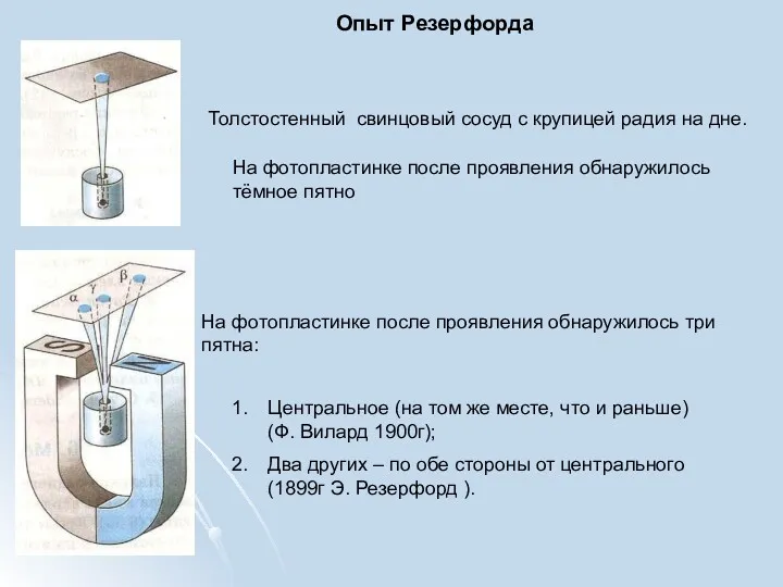 Толстостенный свинцовый сосуд с крупицей радия на дне. Опыт Резерфорда