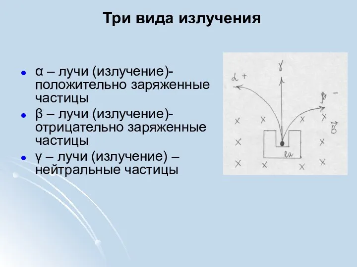 Три вида излучения α – лучи (излучение)- положительно заряженные частицы