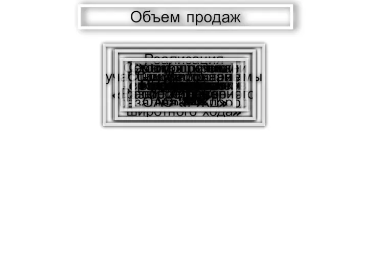 Продукт Стоимость ниже чем у конкурентов на 10% Очень прочный