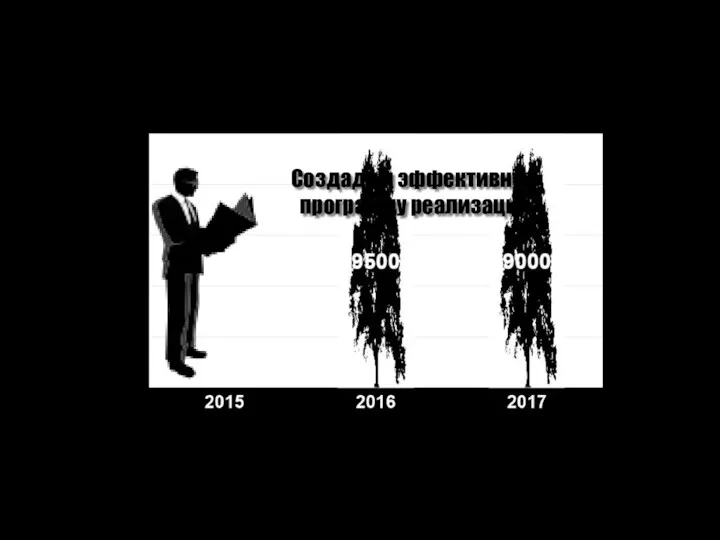 Создадим эффективную программу реализации