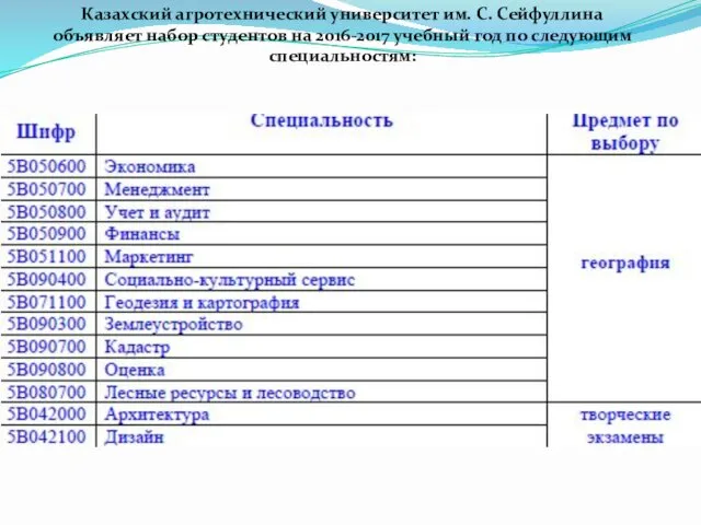 Казахский агротехнический университет им. С. Сейфуллина объявляет набор студентов на 2016-2017 учебный год по следующим специальностям: