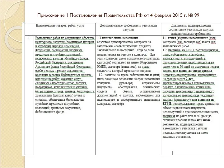 Приложение 1 Постановления Правительства РФ от 4 февраля 2015 г. № 99
