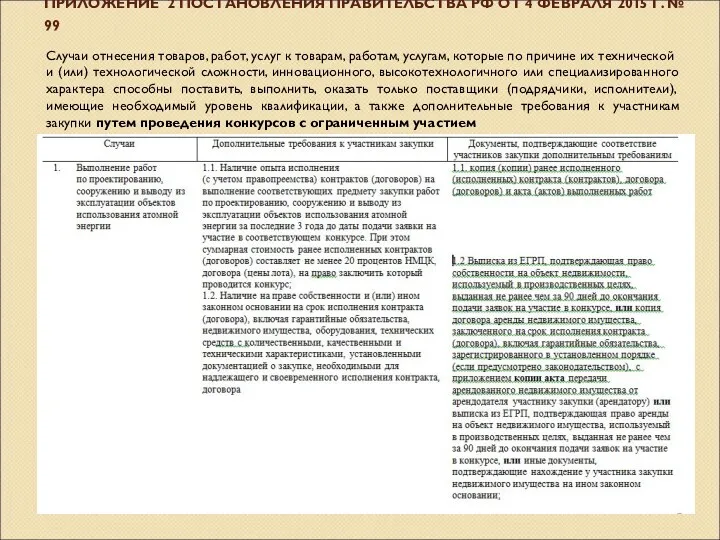 ПРИЛОЖЕНИЕ 2 ПОСТАНОВЛЕНИЯ ПРАВИТЕЛЬСТВА РФ ОТ 4 ФЕВРАЛЯ 2015 Г.