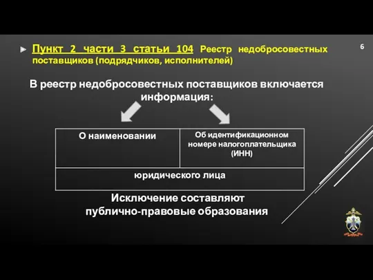 Пункт 2 части 3 статьи 104 Реестр недобросовестных поставщиков (подрядчиков,