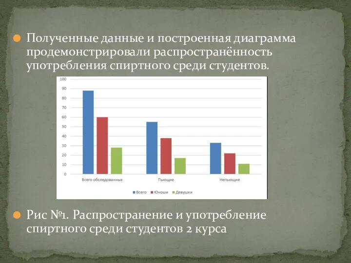 Полученные данные и построенная диаграмма продемонстрировали распространённость употребления спиртного среди