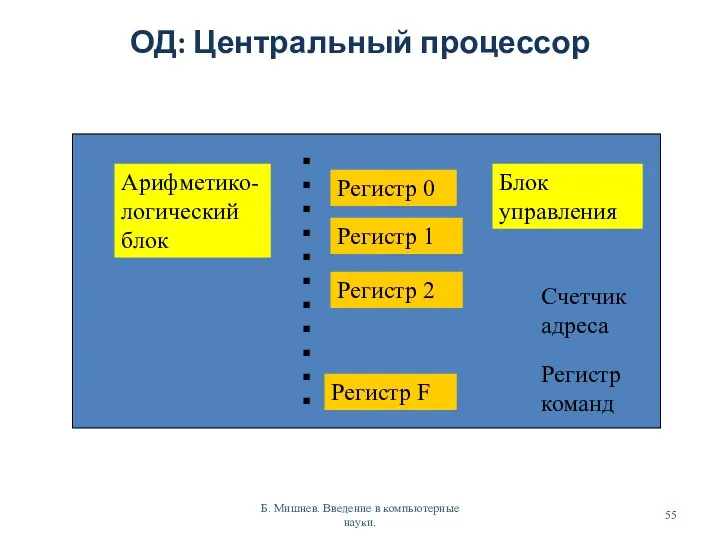 ОД: Центральный процессор Б. Мишнев. Введение в компьютерные науки. Арифметико-логический