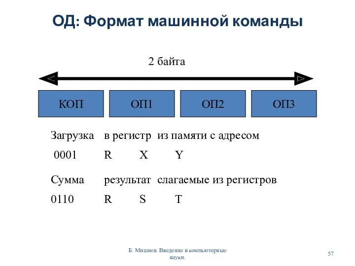 ОД: Формат машинной команды Б. Мишнев. Введение в компьютерные науки.