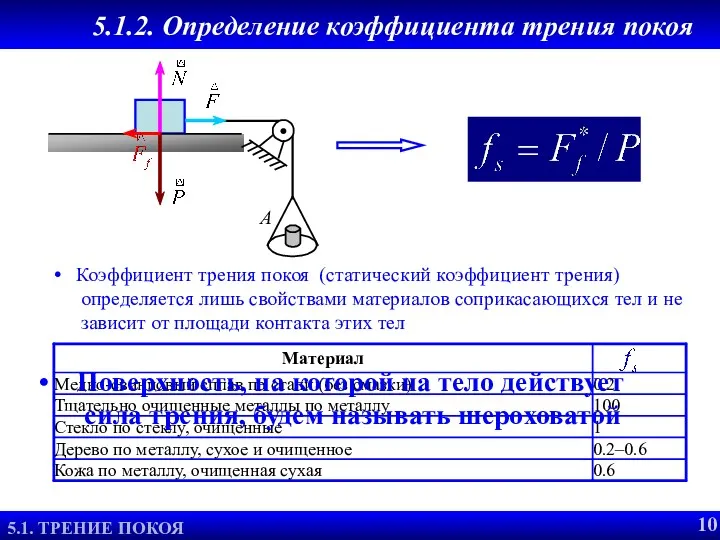 5.1.2. Определение коэффициента трения покоя 2.1. ОПРЕДЕЛЕНИЕ ССС 5.1. ТРЕНИЕ