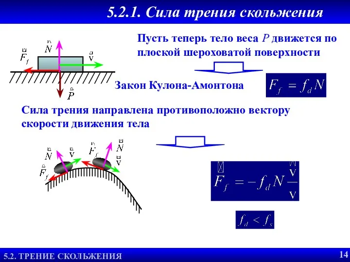 5.2.1. Сила трения скольжения ТРЕНИЕ СКОЛЬЖЕНИЯ Пусть теперь тело веса