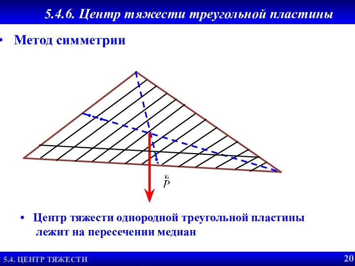 5.4.6. Центр тяжести треугольной пластины Центр тяжести однородной треугольной пластины лежит на пересечении медиан Метод симметрии