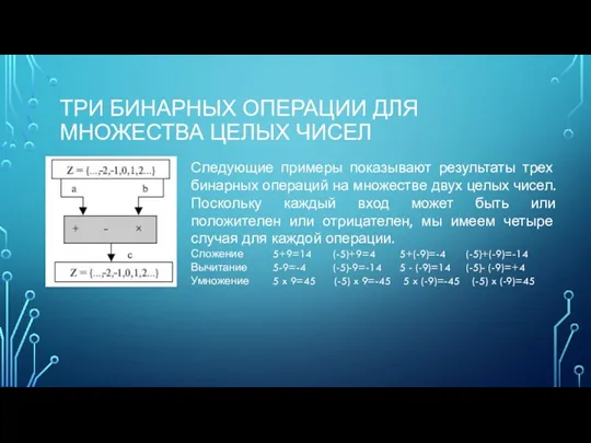 ТРИ БИНАРНЫХ ОПЕРАЦИИ ДЛЯ МНОЖЕСТВА ЦЕЛЫХ ЧИСЕЛ Следующие примеры показывают