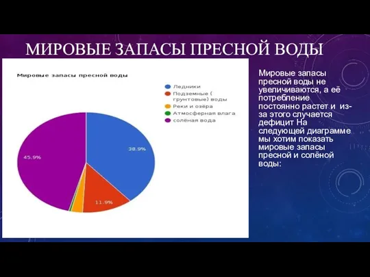 МИРОВЫЕ ЗАПАСЫ ПРЕСНОЙ ВОДЫ Мировые запасы пресной воды не увеличиваются,