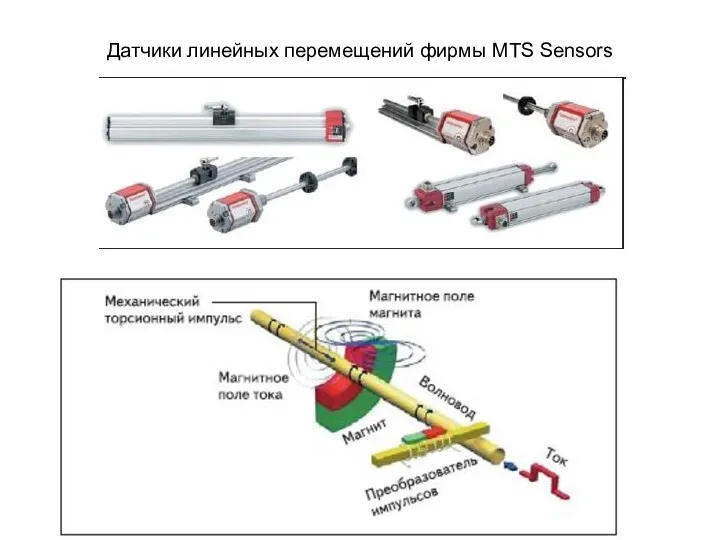 Датчики линейных перемещений фирмы MTS Sensors