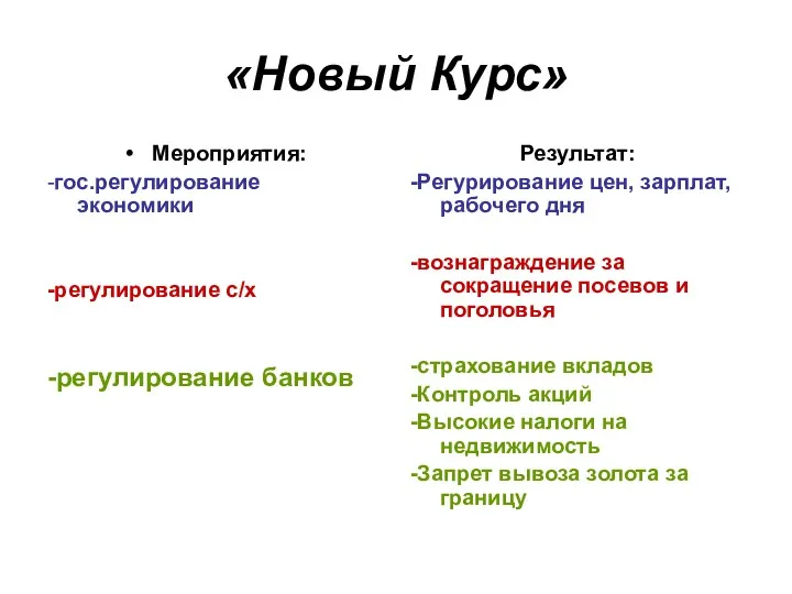 «Новый Курс» Мероприятия: -гос.регулирование экономики -регулирование с/х -регулирование банков Результат: