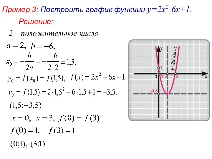 Пример 3: Построить график функции y=2x2-6x+1. 2 – положительное число Решение: