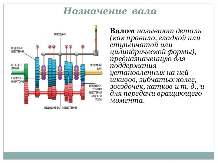 Назначение вала Валом называют деталь (как правило, гладкой или ступенчатой