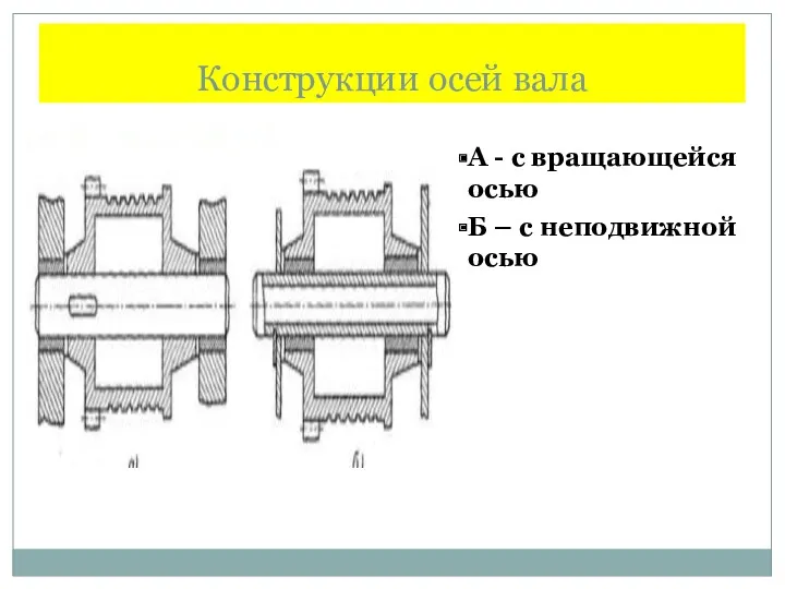 Конструкции осей вала А - с вращающейся осью Б – с неподвижной осью