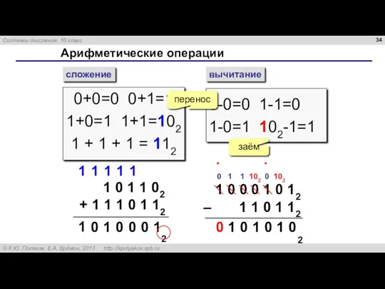 Арифметические операции сложение вычитание 0+0=0 0+1=1 1+0=1 1+1=102 1 + 1 + 1