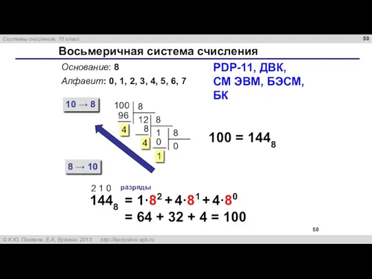 Восьмеричная система счисления Основание: 8 Алфавит: 0, 1, 2, 3, 4, 5, 6,