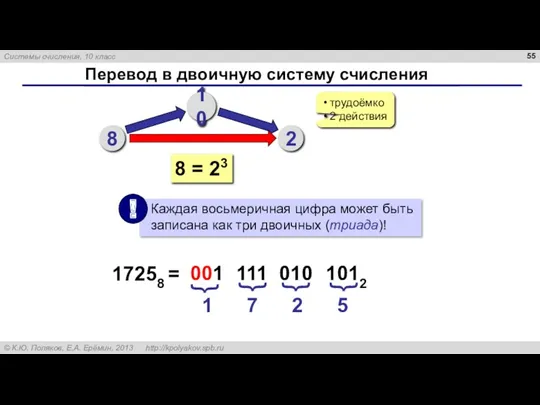 Перевод в двоичную систему счисления 8 10 2 трудоёмко 2 действия 8 =