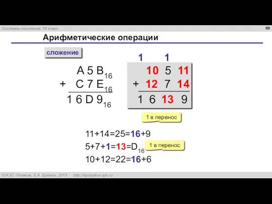 Арифметические операции сложение A 5 B16 + C 7 E16 1 1 6